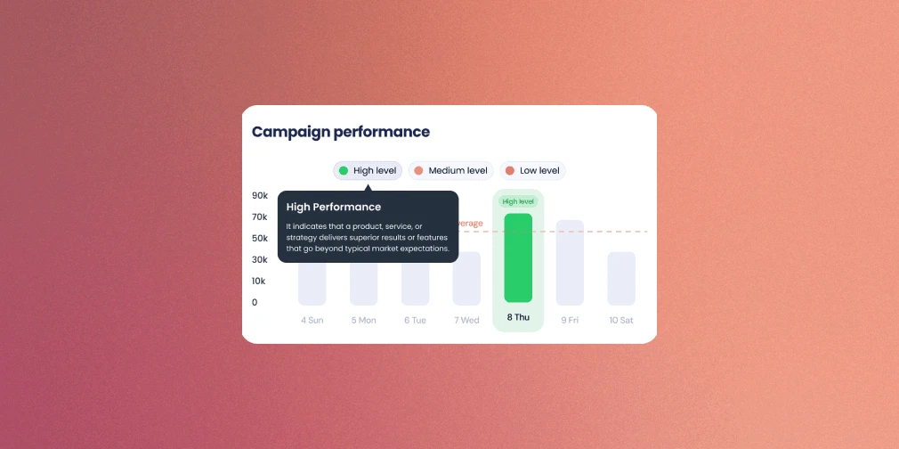 Campaign performance chart