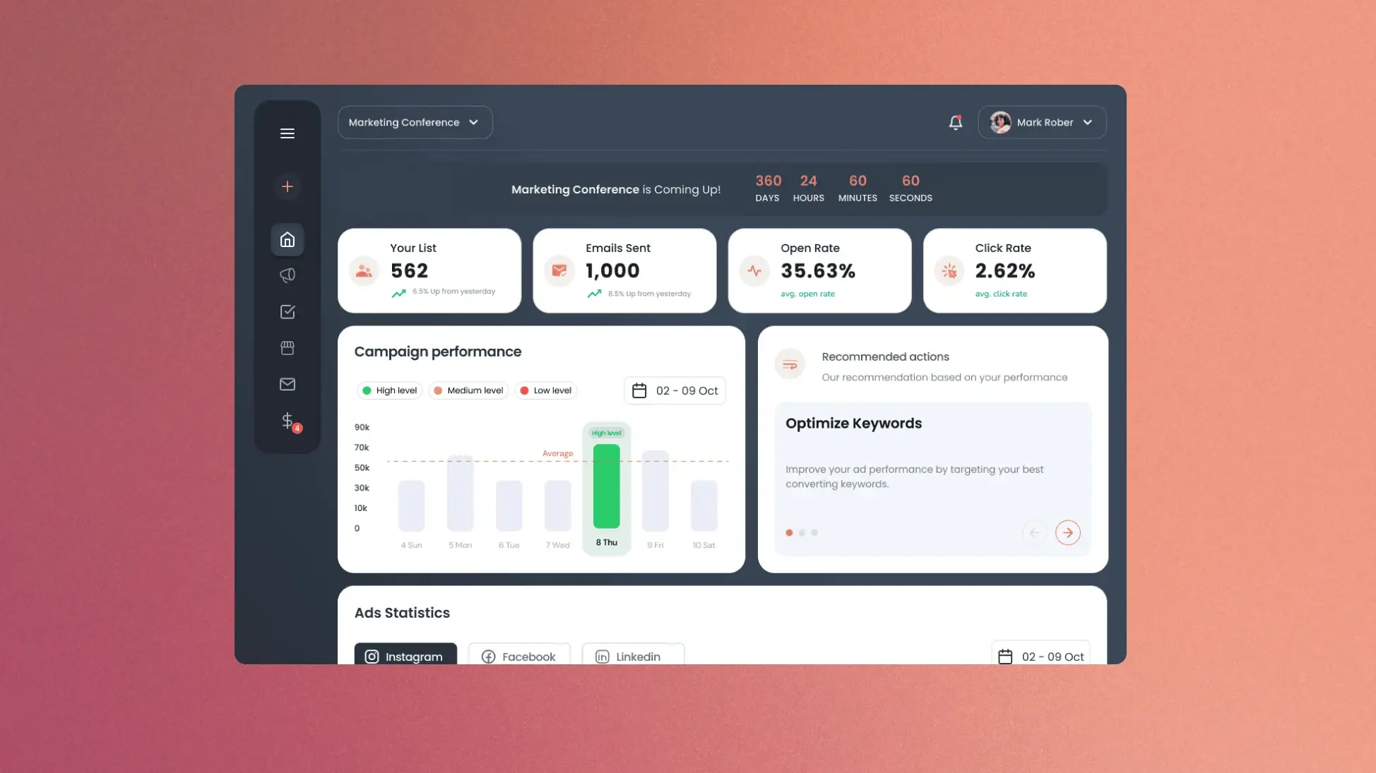 Evenda dashboard with campaign performance and ad statistics